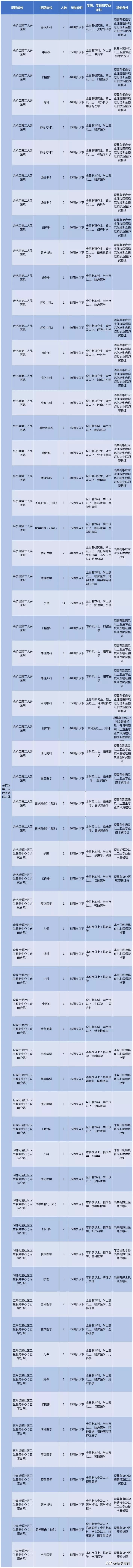 晋城市乡镇医院事业编制招聘,2024余杭事业编制招聘信息