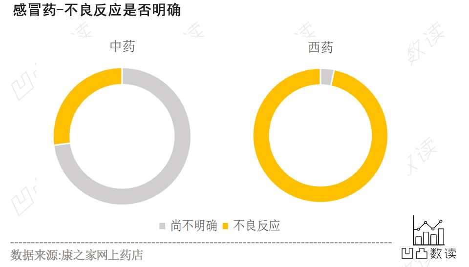 药店感冒联合用药手册全合集,看懂药盒上的感冒药