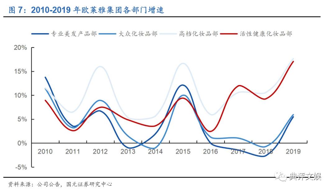 玉泽和薇诺娜护肤品哪个更好,化妆品行业分析报告摘要