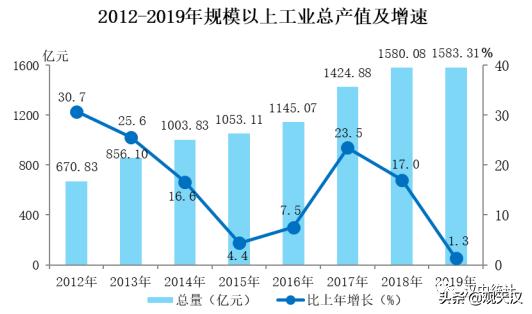 汉中经济现状分析,汉中市经济怎么样啊