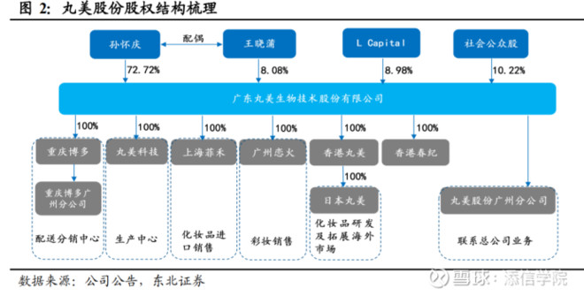 从300亿到1000亿！珀莱雅VS丸美股份：龙头属于谁？｜添信团队