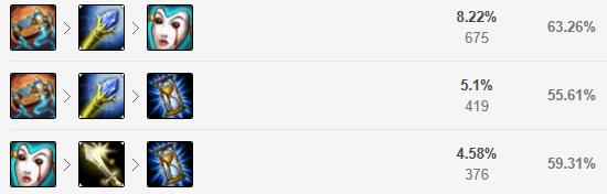 上单五虎盖伦诺手奥拉夫,lols4.5上单盖伦