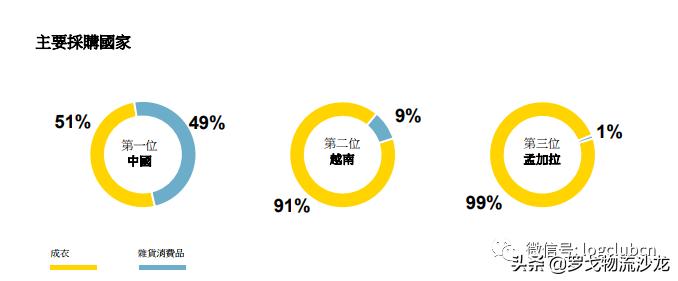 利丰供应链被收购最新消息,利丰私有化