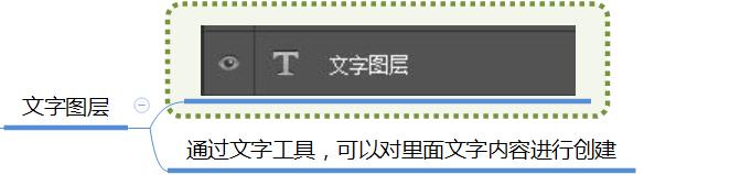 ps中图层可分哪几种类型的图层,ps常用的图层类型主要为