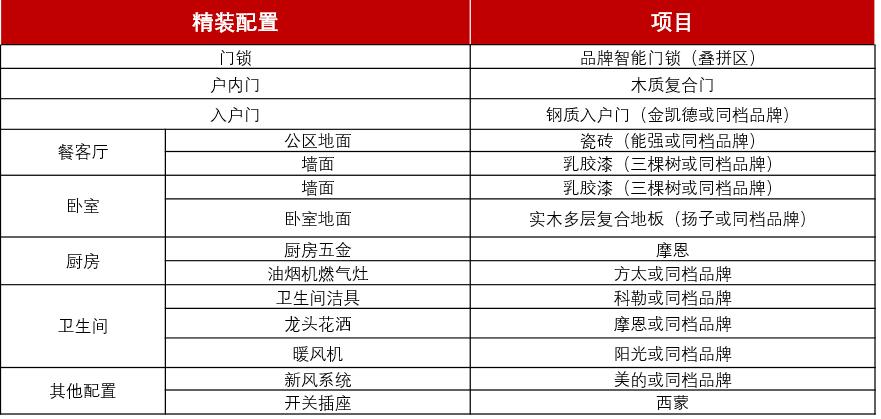 西安精装房口碑好的楼盘,西安中梁壹号院备案价