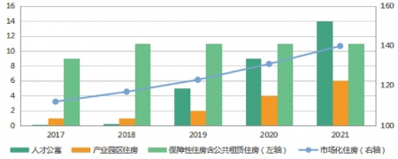 成都租公寓有哪些费用,成都长租公寓价格多少