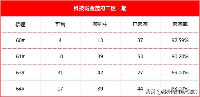 一手房二手房价格倒挂真实原因,降价比较多的板块二手房能买吗