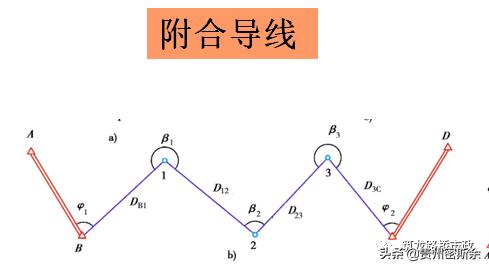 导线水准测量技术,导线水准测量计算方法