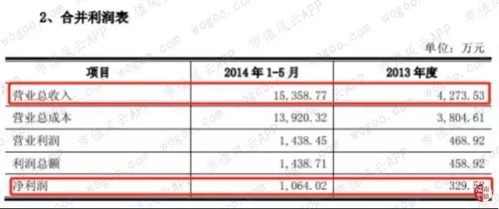 佳云科技会困境反转吗,佳云科技何时上会