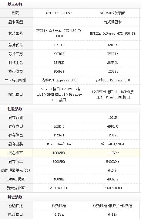 最具性价比得4款低端入门显卡，按着GTX750Ti摩擦