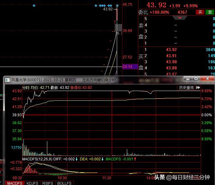 龙头股低吸战法有几种,热门板块龙头股战法