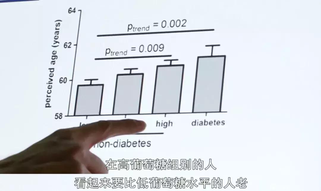 吃糖的人长得胖吗,吃糖让人越来越丑