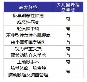 国寿福少儿版推荐买吗,国寿福至尊版到底值不值得买