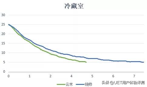 统帅风冷冰箱怎么样,容声冰箱和统帅冰箱哪个好