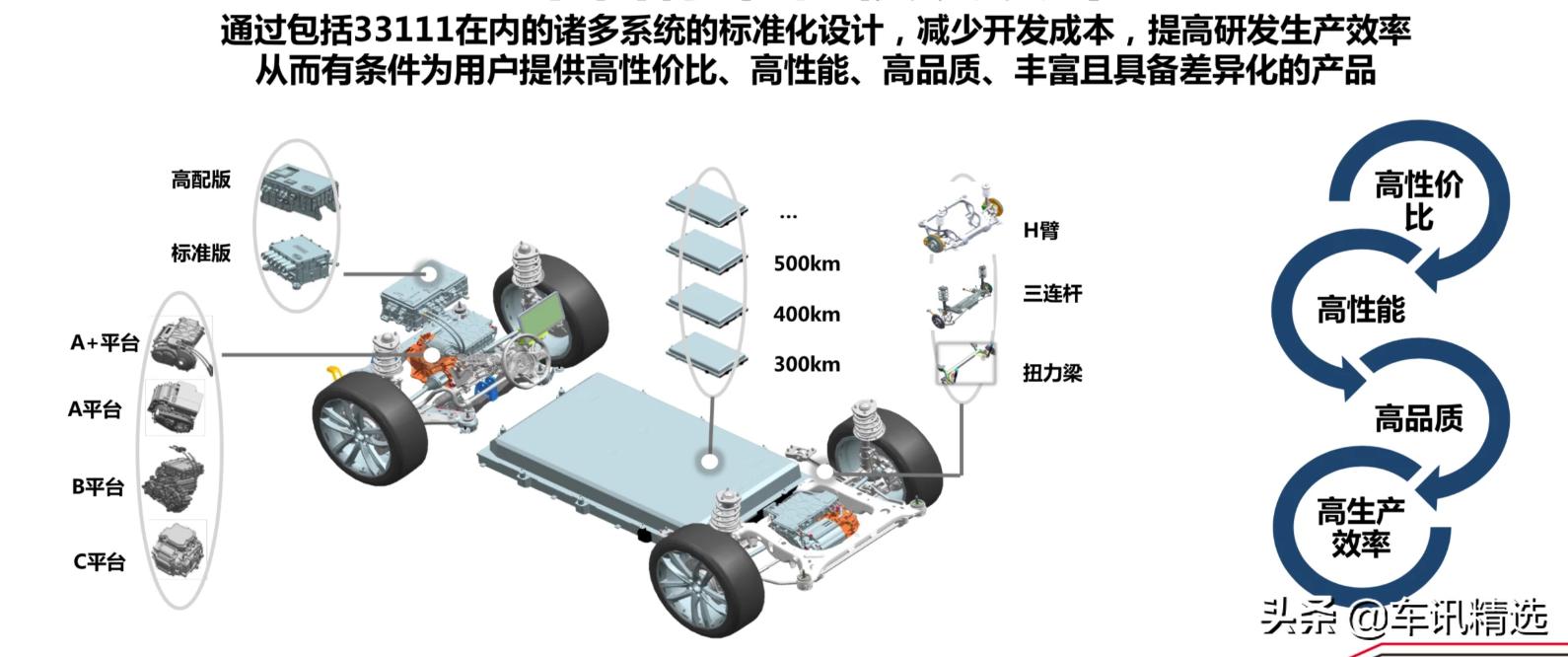 比亚迪5代技术解析,5大核心技术排名