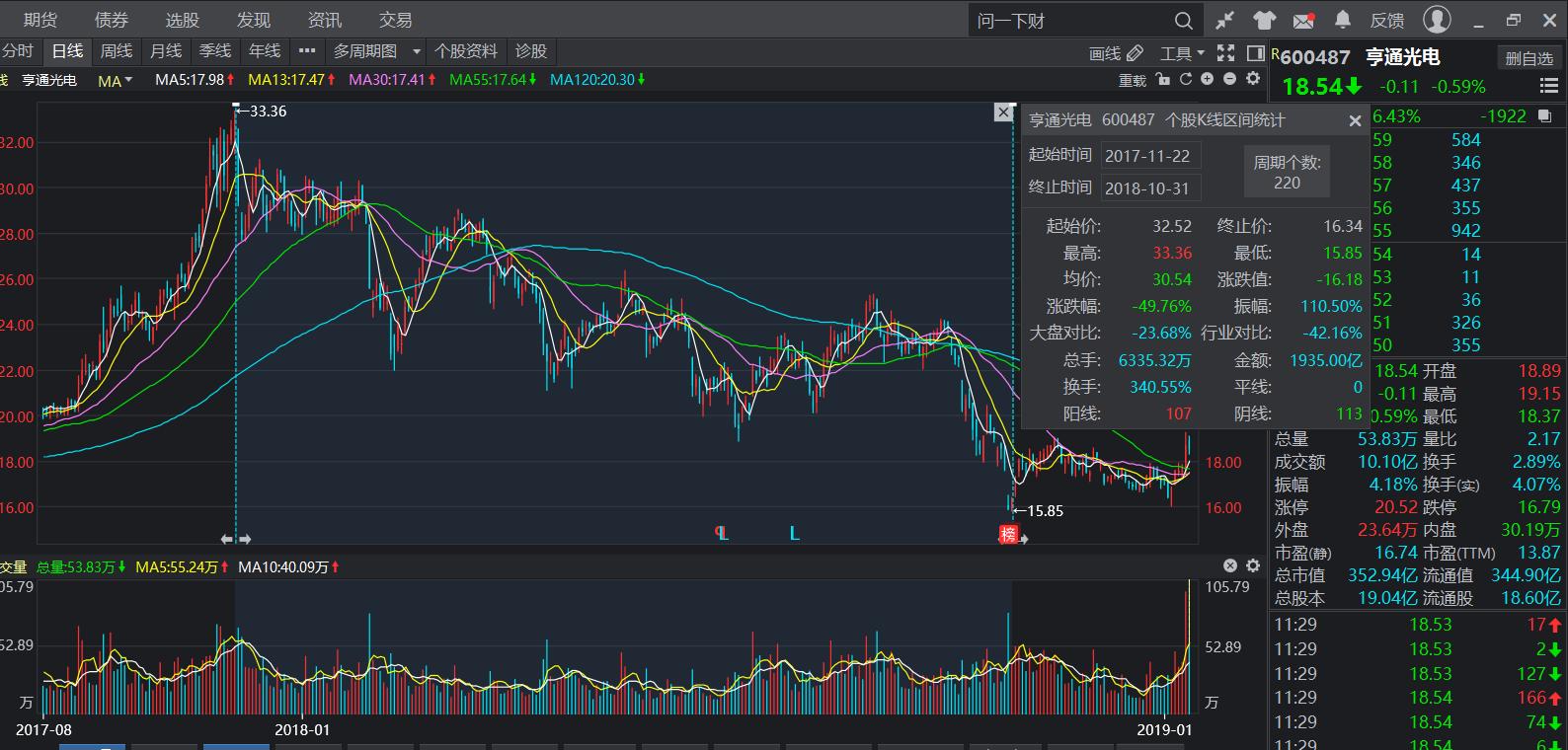 亨通光电在2024年表现怎样,亨通光电最新解读