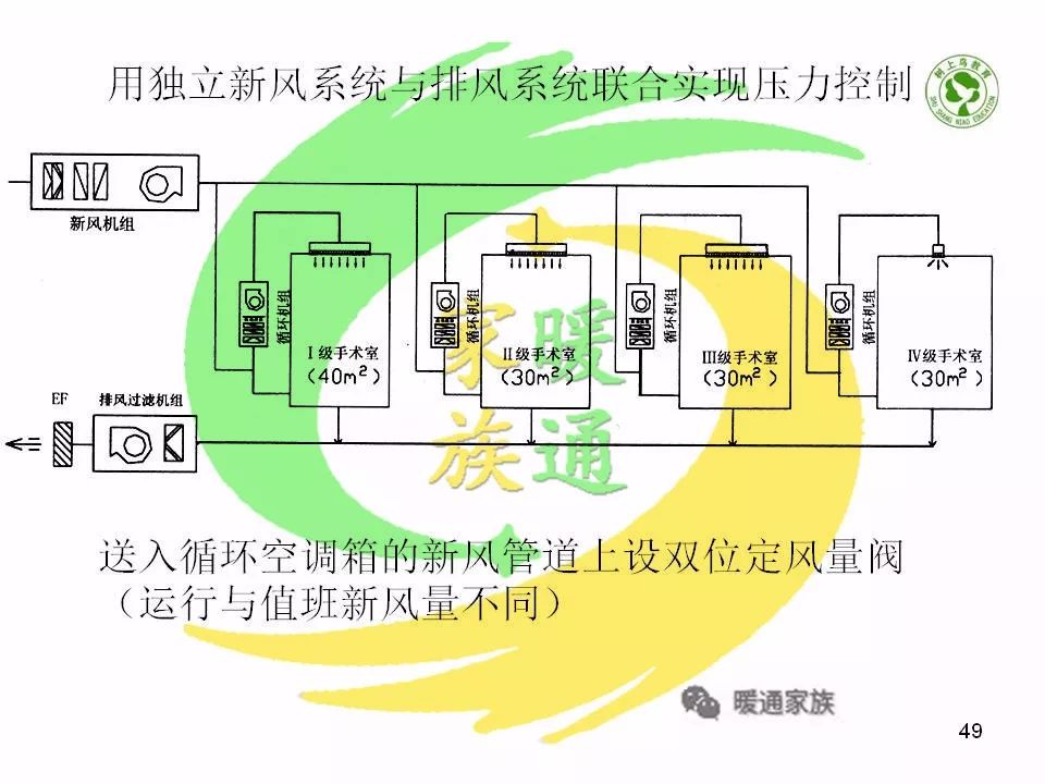 净化暖通设计新手入门教程,洁净车间暖通基础知识