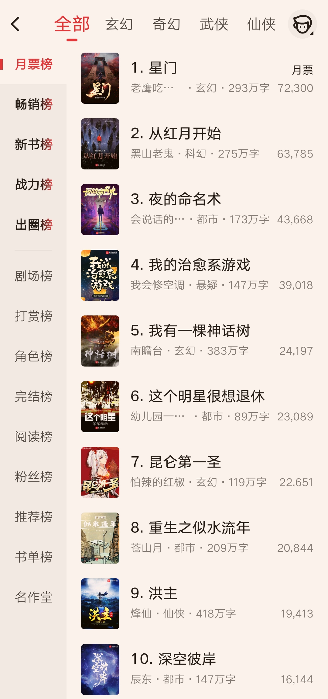 老鹰夺回第一，辰东重回前十，起点月票榜最新排名你关注了吗？