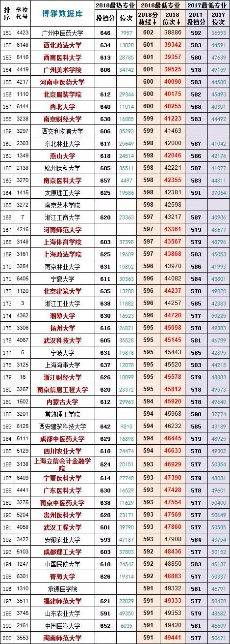 浙江二段投档线位次对照表,浙江高考录取位次对照表