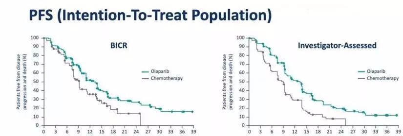 奥拉帕利治疗前列腺癌指标不降,奥拉帕利治疗前列腺癌成功案例