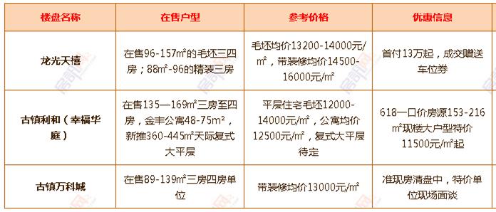 年中大促！6月中山超100个楼盘有优惠！（附24个镇区新房价格）