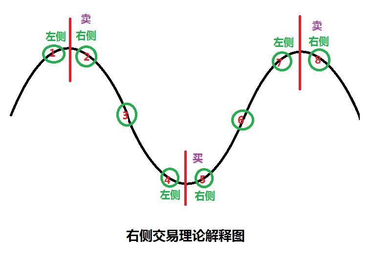右侧交易和左侧交易什么意思,右侧交易对比左侧交易图片