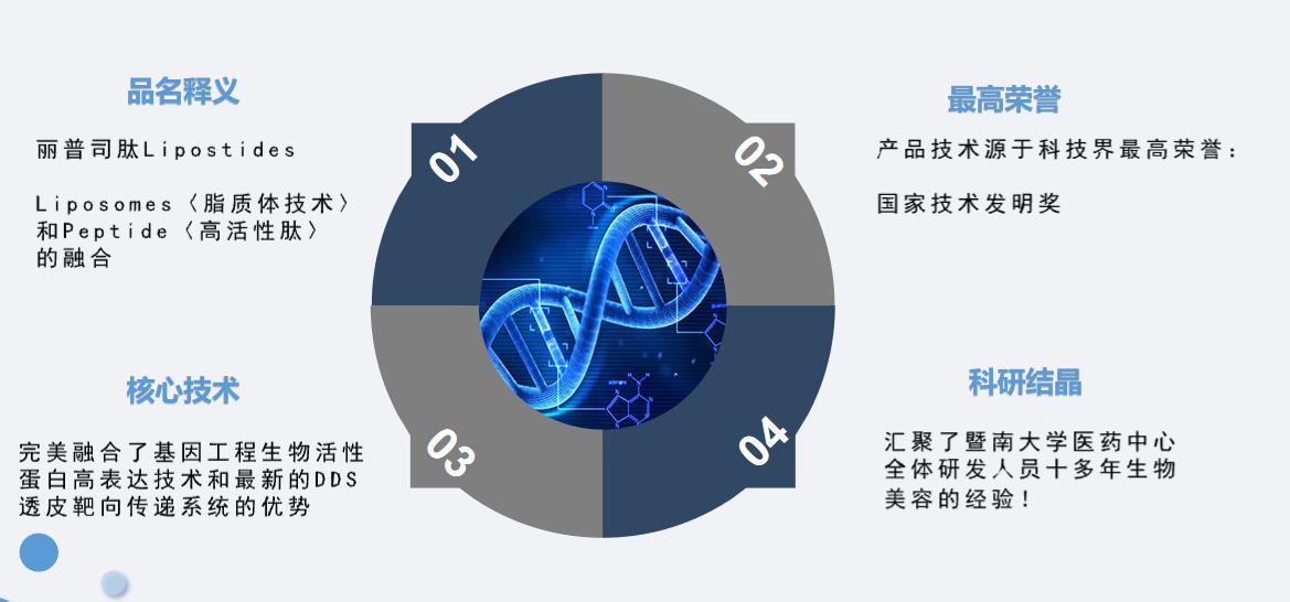 丽普司肽对痘痘好用吗,丽普司肽冻干粉成分表