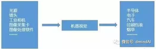 人工智能机器视觉识别系统,人工智能机器视觉检测