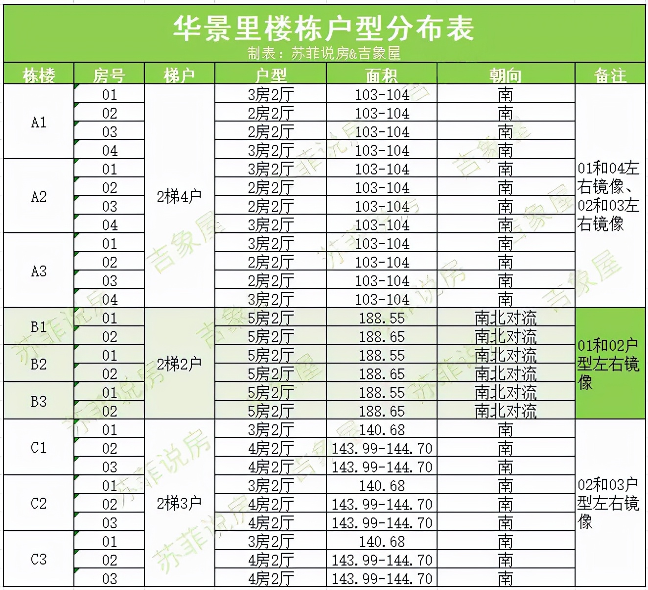 改善型楼盘视频,天河区华景里楼盘