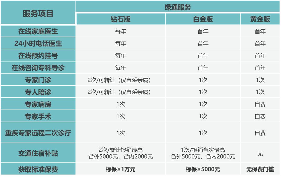 凹凸评测,恒大人寿恒家保尊享版