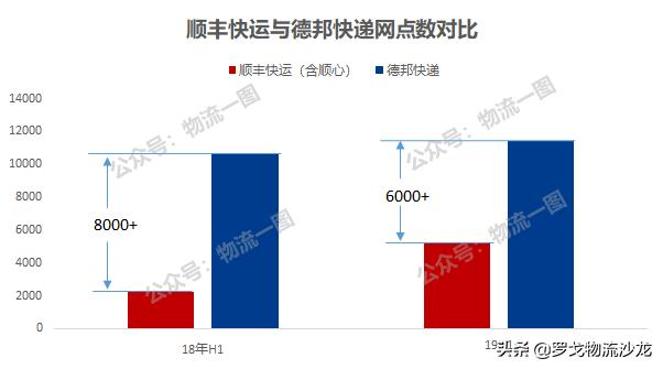 中通韵达百世安能物流,中通快递韵达快递顺丰区域分析