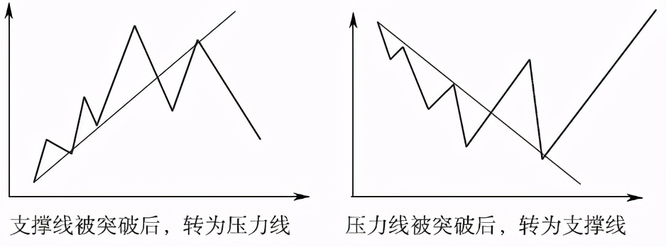中衍期货怎样,中衍期货趋势指标