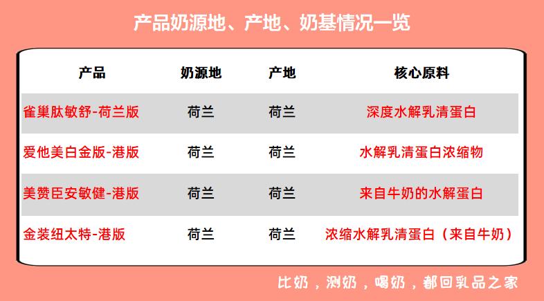 璺ㄥ璐壒閰嶇矇,璺ㄥ鐗归厤濂剁矇