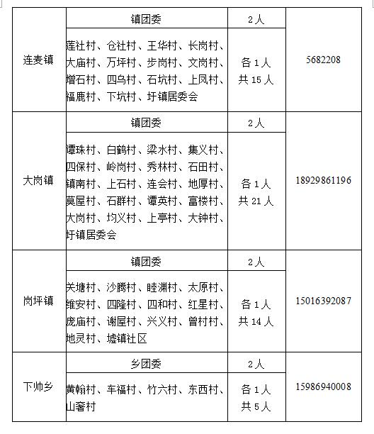 【招募令】来吧！每一个才华横溢的怀集籍在校大学生