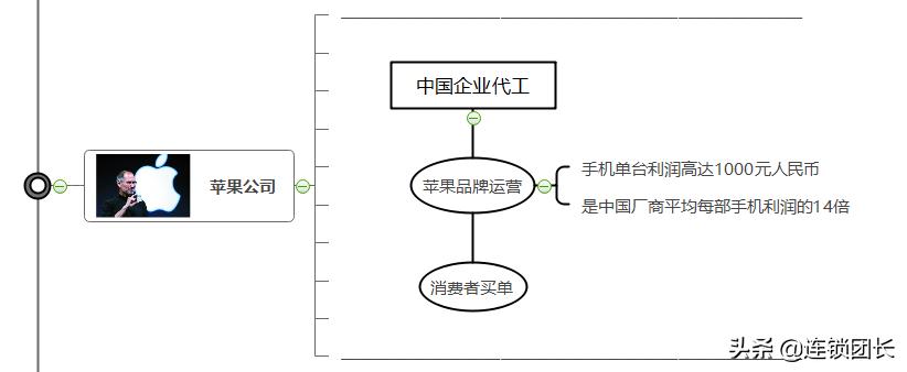 品牌便利店是怎样盈利的,品牌商业模式怎么赚钱