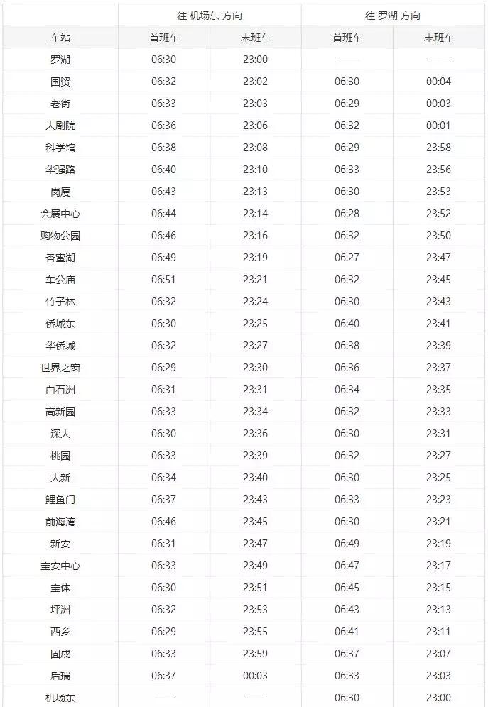 深圳地铁运营时间表在哪里看,深圳地铁运营时间调整最新通知