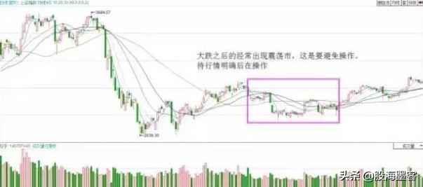 20日均线炒股成功率,日线炒股技巧