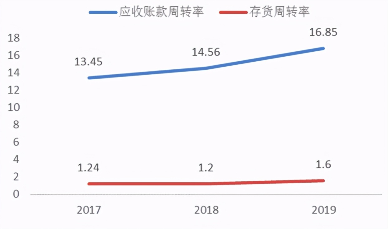 堪比白酒超60%高毛利，护肤龙头贝泰妮带你判断“市场敏感度”