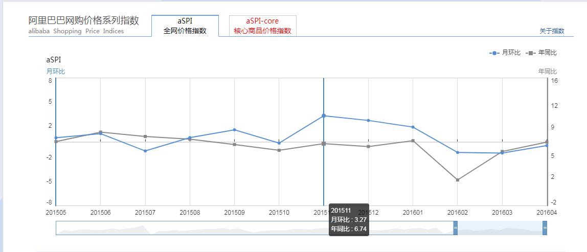 如何玩转数据分析报告,数据分析有哪些发展趋势