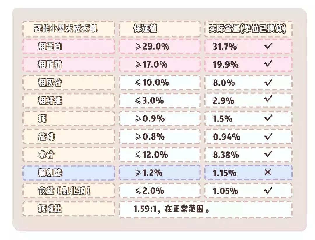 皇家跟冠能的优势,冠能真的好吗