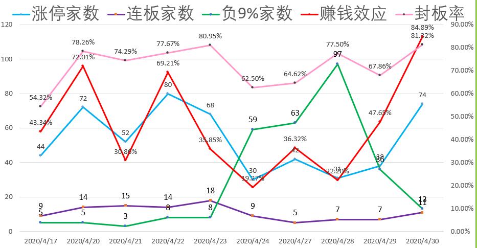 外围普跌A50遭爆锤！别慌明天还有戏！丨山哥解盘