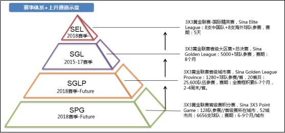 3x3黄金联赛是什么级别的比赛,3x3黄金联赛什么水平
