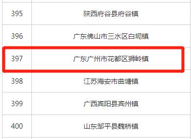 广州花都区500强排名表,花都全国千强镇