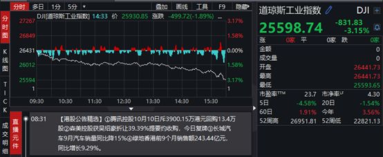 美股暴跌引发全球金融市场动荡,美股大跌特朗普发推安抚市场