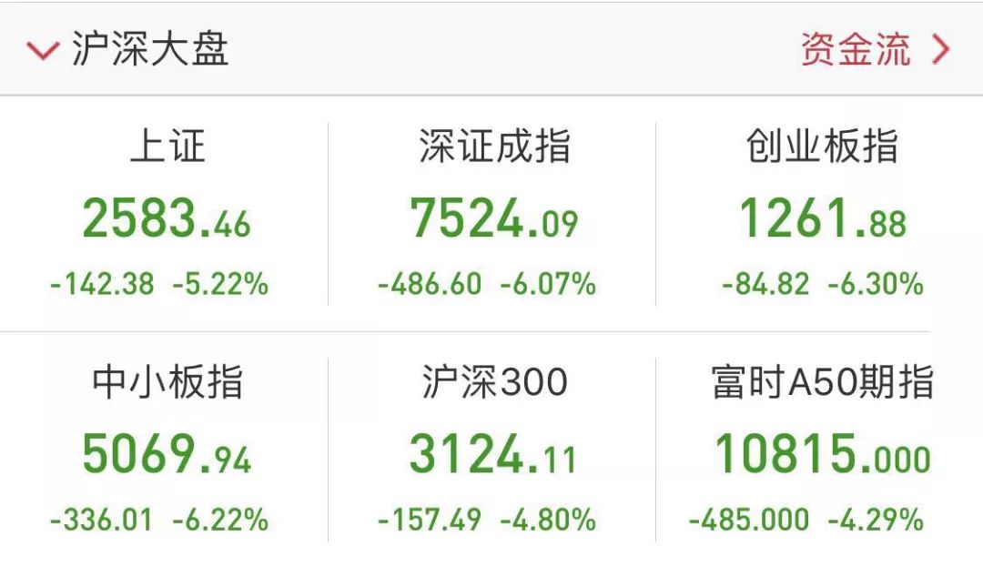 美股暴跌引发全球金融市场动荡,美股大跌特朗普发推安抚市场