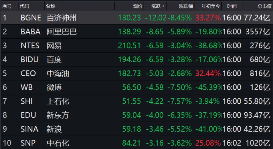美股暴跌引发全球金融市场动荡,美股大跌特朗普发推安抚市场