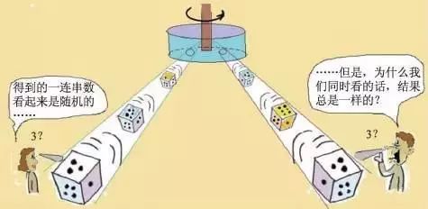 大白话解析量子纠缠,一张图读懂量子纠缠