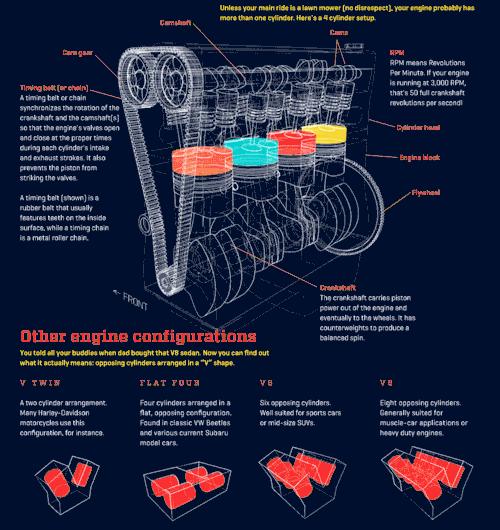 了解这些逆天的发动机技术你就是酒桌上的王者