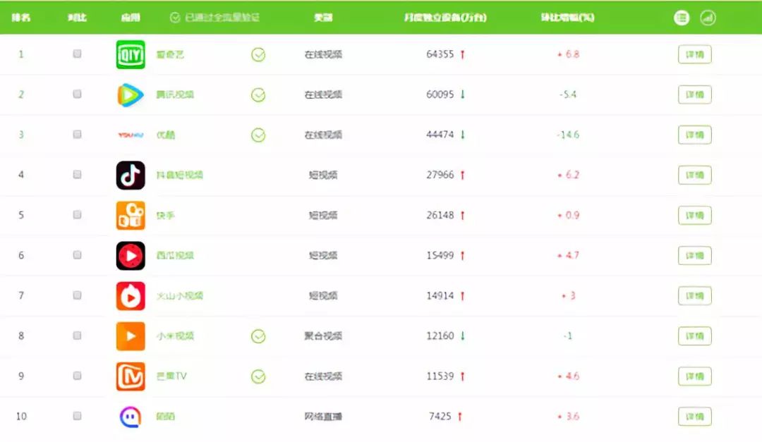 搜狐视频发展现状,昔日影视巨头宣布破产