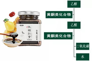 清肺神器,清肺散结神器